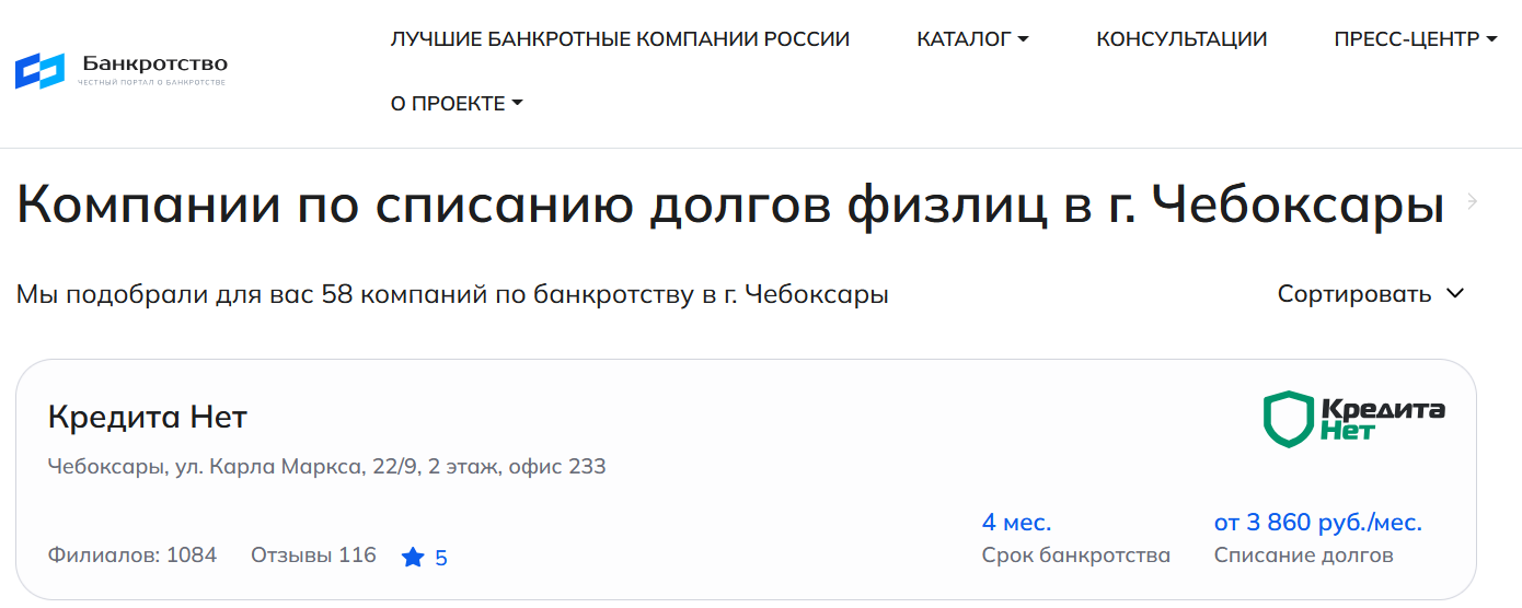 КредитаНет – первые в рейтинге компаний по банкротству физлиц в Чебоксарах на сайте Банкротство Инфо